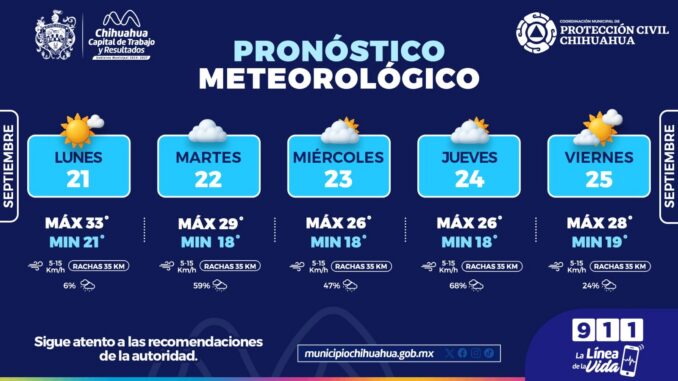 Alertan por alta probabilidad de lluvias para esta semana en la capital