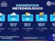 Semana templada con baja posibilidad de lluvias en la capital