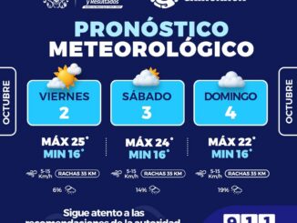 Prevén fin de semana nublado y con probabilidades mínimas de lluvias en la capital