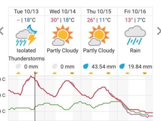 Pronóstico de lluvias se incrementa para las próximas 72 horas en la capital