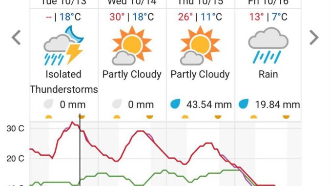 Pronóstico de lluvias se incrementa para las próximas 72 horas en la capital