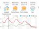 Pronóstico de lluvias se incrementa para las próximas 72 horas en la capital