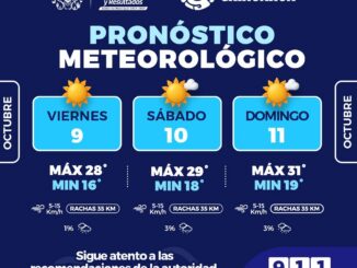 Máximas de 31°C para este fin de semana en la capital