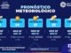 Conoce las condiciones climatológicas para esta semana en la capital 