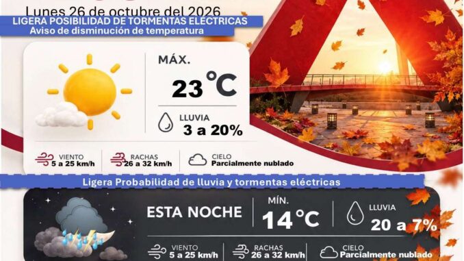 Continúa posibilidad de lluvias para hoy lunes, temperatura hasta 23°C